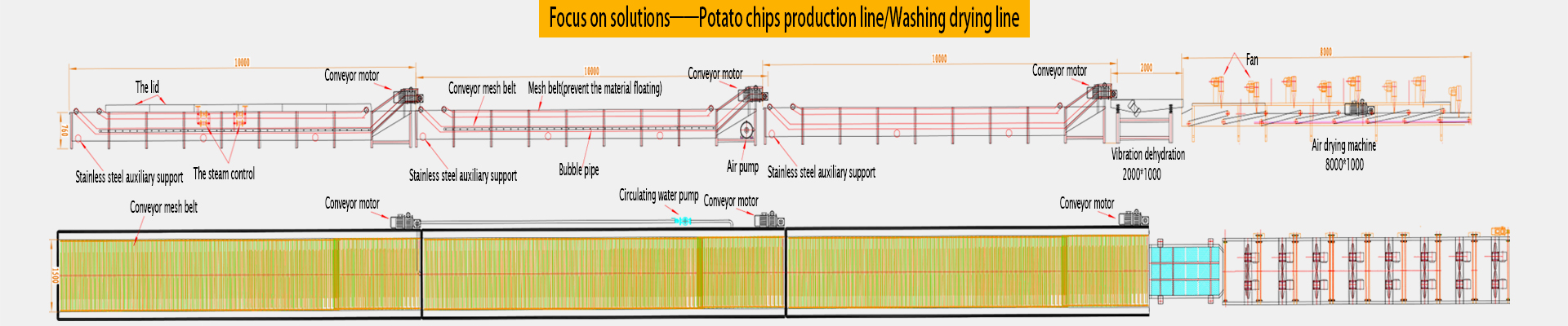 Best solution-potato chip production line,fruit and vegetable processing pasteurization production line