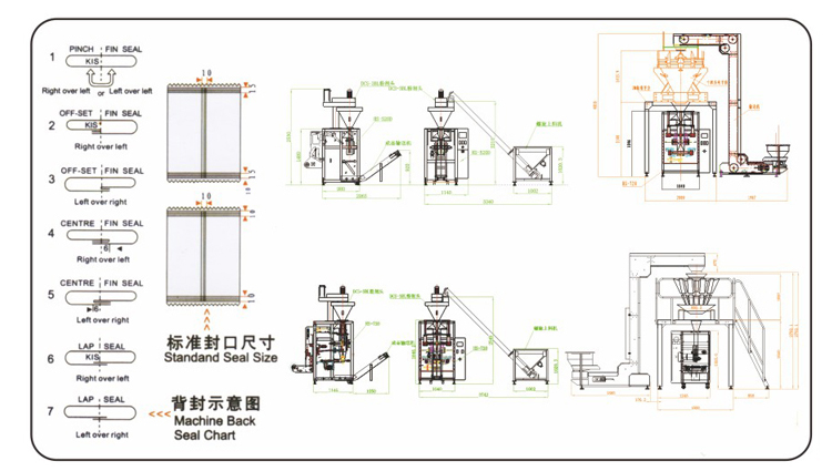 Packaging machine application manual,display illustration